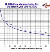 Image result for Lead Batteries for 20 Minute Capacities