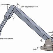Image result for FTC Robot Claw