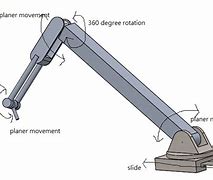 Image result for How to Design a Robotic Arm