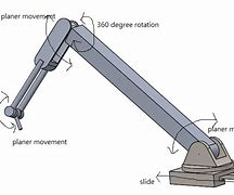 Image result for Robotic Arm Controller