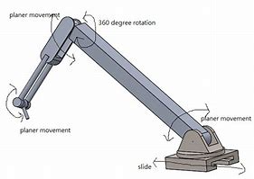 Image result for Extention Robot Arm