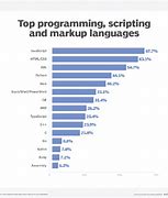 Image result for Boo Programming Language