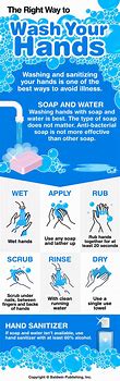 Image result for Hand Washing Infographic