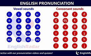 Image result for Learning English Pronunciation