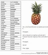 Image result for Pineapple Language Meme