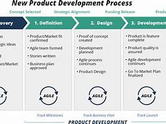Image result for New Product Development Process Stages