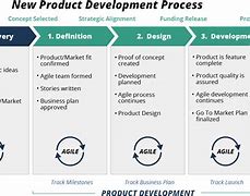 Image result for New Improved Product Projects