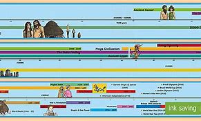 Image result for Timeline Chart Examples for Kids