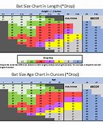 Image result for Baseball Bat Age Chart