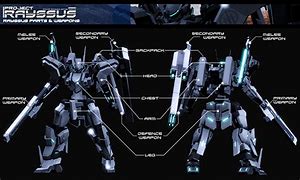Image result for Project Rayssus