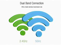 Image result for Dual Band Wi-Fi Logo