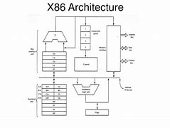 Image result for X86 Architecture