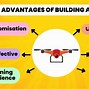 Image result for Drone Building