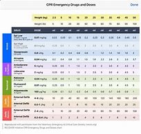 Image result for CPR Emergency Drugs and Doses Chart