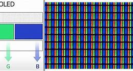 Image result for Samsung Gen 3 QD OLED Sub Pixel Layout