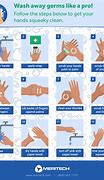 Image result for Hand Washing Instructions
