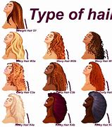 Image result for Curly Hair Texture Chart