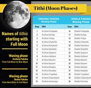 Image result for Hindu Lunar Calendar