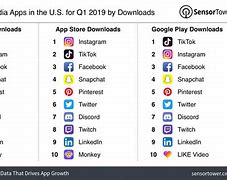 Image result for Most Popular Teen Social Media Apps 2019