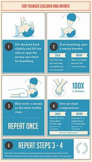 Image result for 8 Steps of CPR