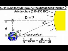 Image result for Earth to Sun mm Ruler