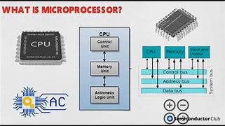 Image result for Microprocessors and Mechatronics Design