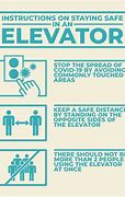 Image result for Elevator Safety