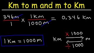 Image result for Meter to Kilometer Table