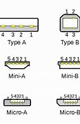 Image result for Micro USB Type B コネクタ