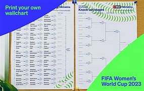Image result for World Cup Draw Chart