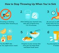 Image result for Vomiting Throw Up