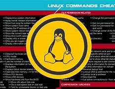 Image result for Linux Commands Practice Online