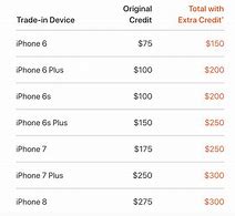 Image result for Trade in Value iPhone 8 Plus