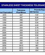 Image result for Metal Gauge Thickness