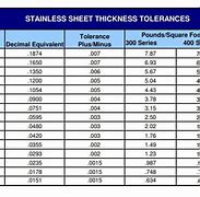 Image result for 14 Gauge Thickness Chart