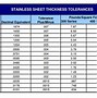Image result for 14 Gauge Thickness Chart