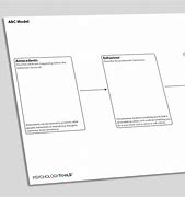 Image result for ABC Functional Analysis Worksheet