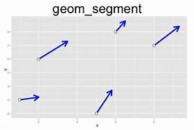 Image result for Ggplot2 Segment