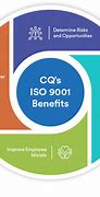 Image result for ISO 9001 Quality Management System Software