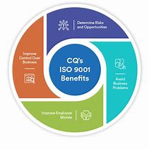 Image result for ISO 9001 Quality Manual Cover