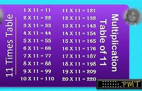 Image result for 11 Times Table Chart