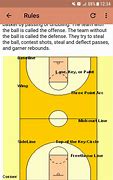 Image result for Rules About Basketball