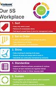 Image result for 5S Lean Workplace Poster