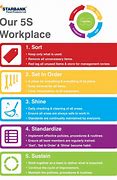 Image result for 5S Lean Workplace Sign