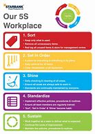 Image result for 5S in Workplace Drawing