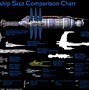 Image result for Star Trek Starfleet Ship Classes