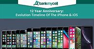 Image result for iPhone Series by Year