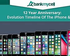 Image result for iPhone 1/5 Series Coloures