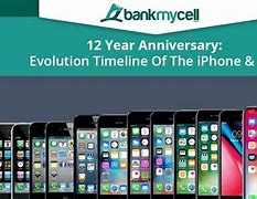 Image result for New iPhone Pre-Order
