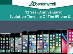 Image result for Using the Apple iPhone 2019